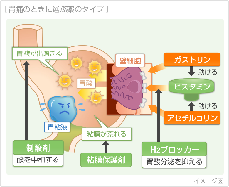 胃潰瘍の薬引用画像